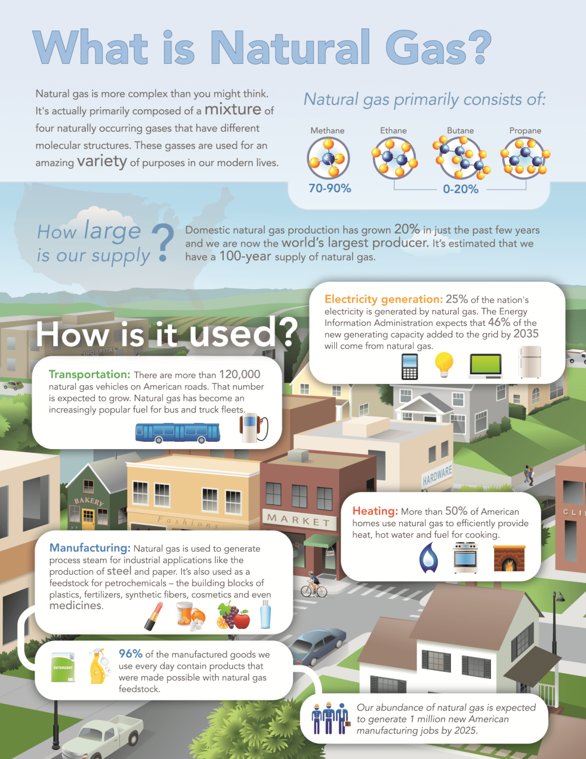 Gas – Lawrenceburg Utility Systems